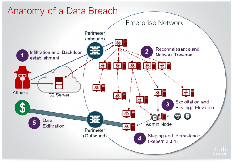 Anatomy of Data Breach2 WyzGuys Cybersecurity